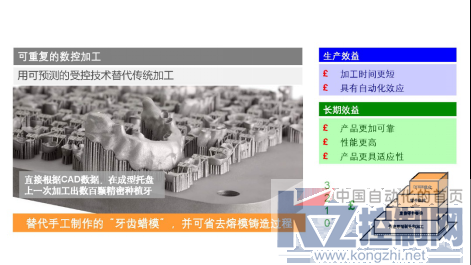 增材效益第1部分 — 增材制造将对市场产生深远影响901.png